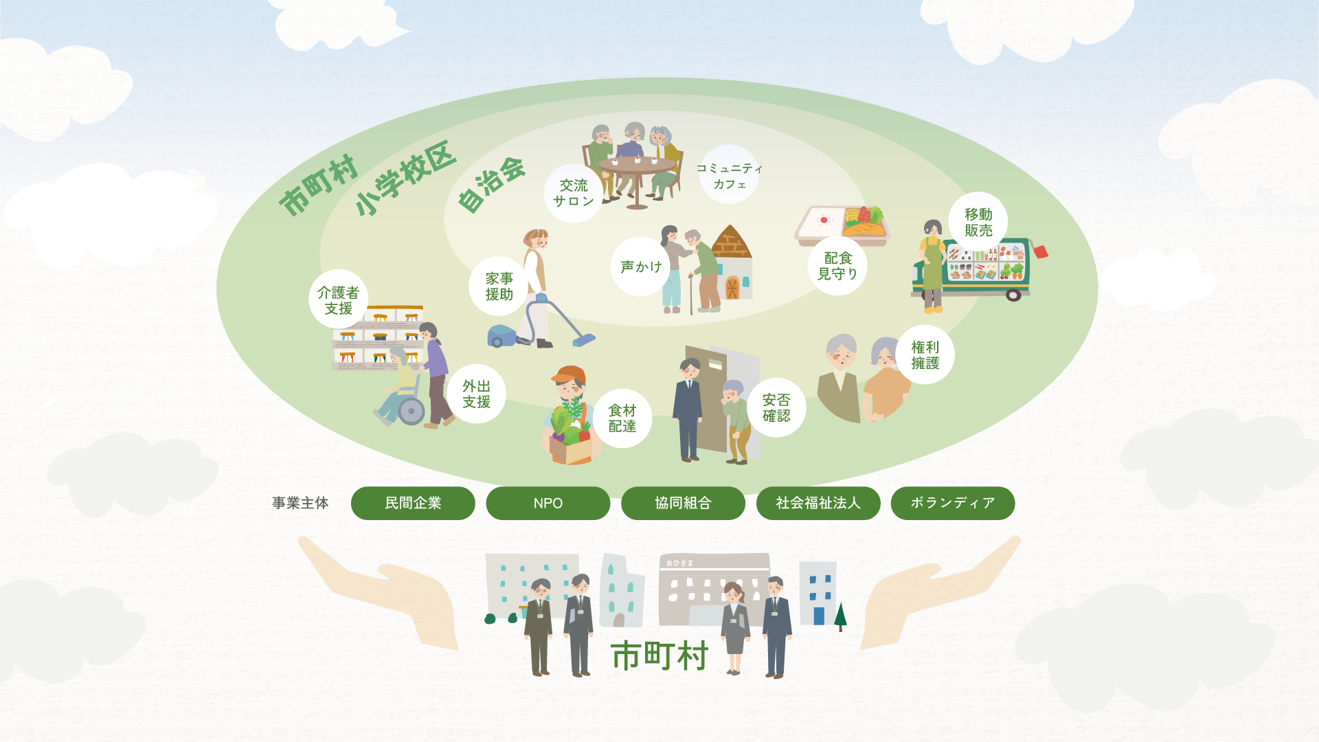 生活支援共創プラットフォーム